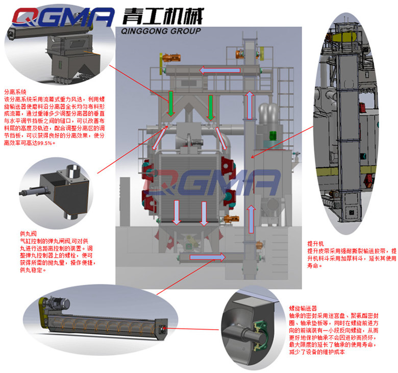 通過(guò)式拋丸機如何工作？ 